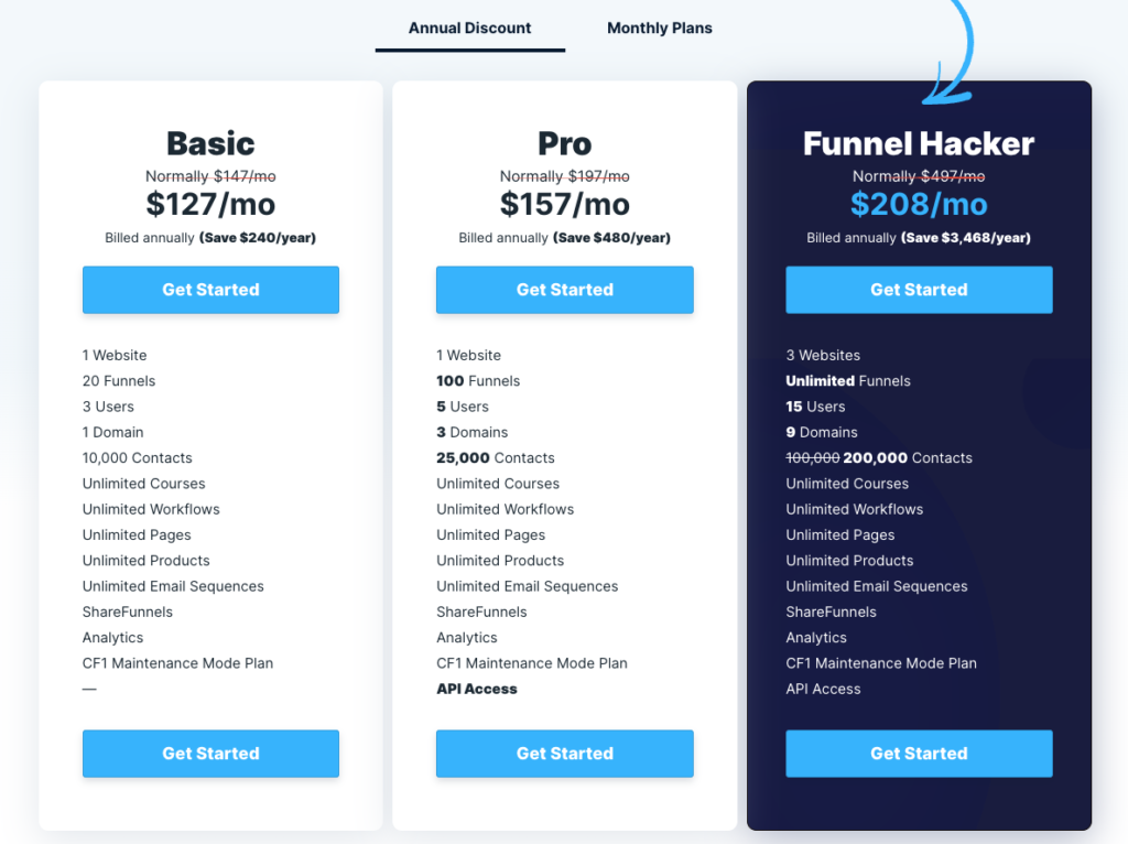 SamCart vs ClickFunnels: ClickFunnels Pricing